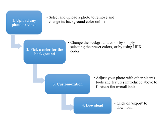 A Brief Guide For You To Help Change The Picsart Background HD Color Of Your Photo